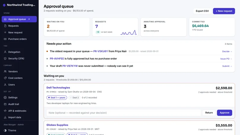 Approva dashboard, as it looks in the live demo