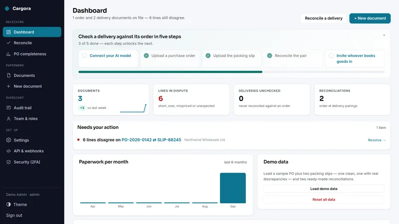 Cargora dashboard, as it looks in the live demo
