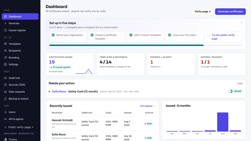 Certora dashboard, as it looks in the live demo