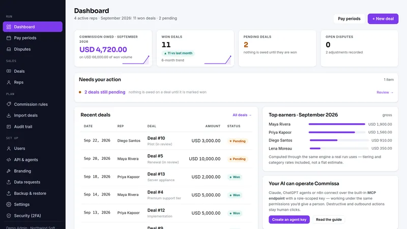 Commissa dashboard, as it looks in the live demo