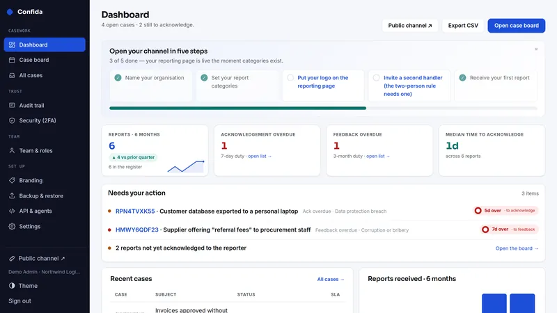 Confida dashboard, as it looks in the live demo