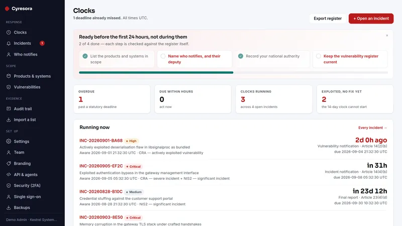 Cyresora dashboard, as it looks in the live demo