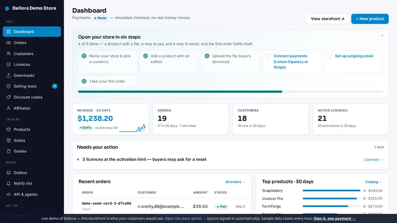 Deliora dashboard, as it looks in the live demo