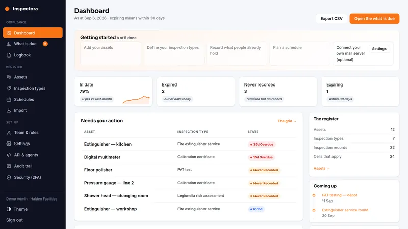 Inspectora dashboard, as it looks in the live demo