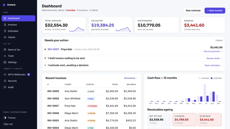 Invora dashboard, as it looks in the live demo