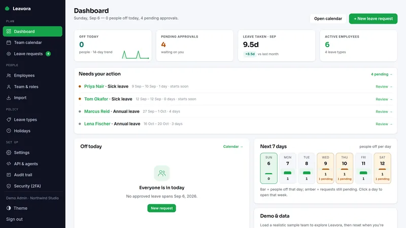 Leavora dashboard, as it looks in the live demo