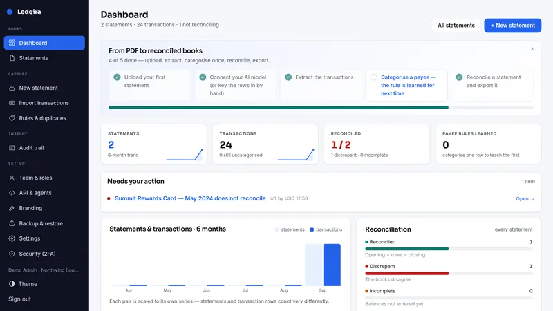 Ledgira dashboard, as it looks in the live demo
