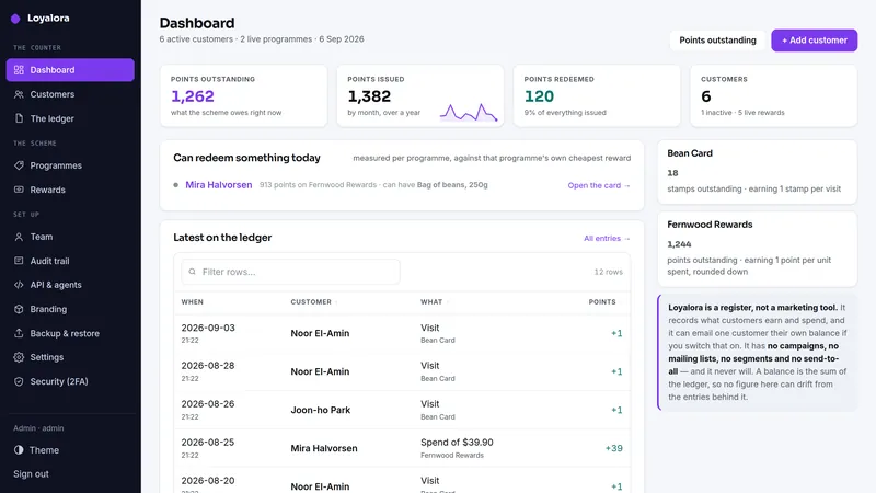 Loyalora dashboard, as it looks in the live demo