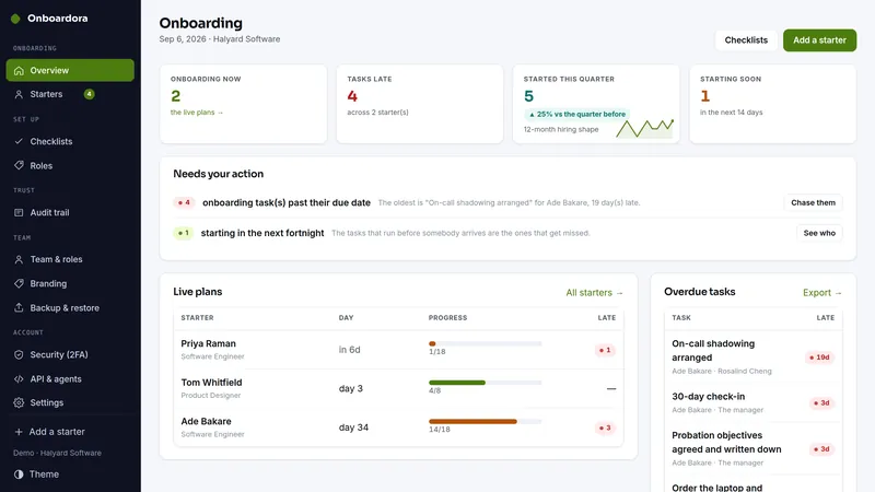 Onboardora dashboard, as it looks in the live demo