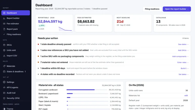 Packora dashboard, as it looks in the live demo