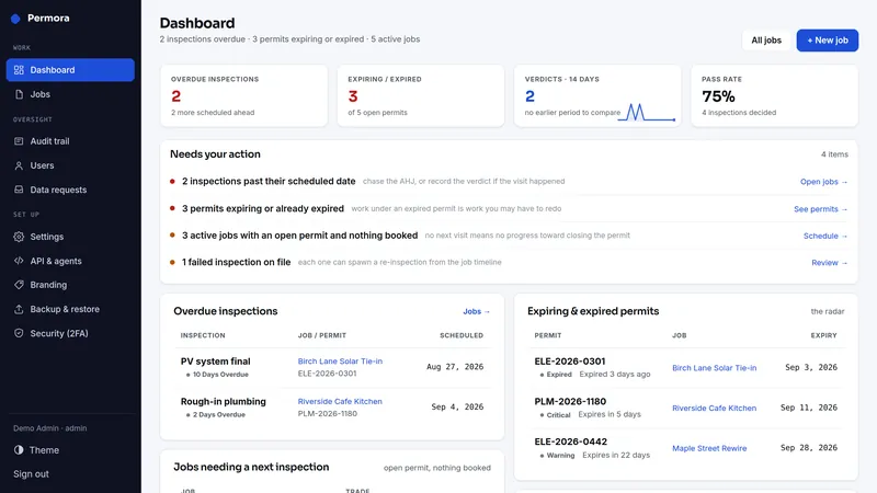 Permora dashboard, as it looks in the live demo
