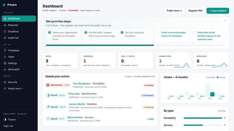 Privara dashboard, as it looks in the live demo