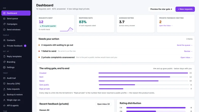 Revup dashboard, as it looks in the live demo