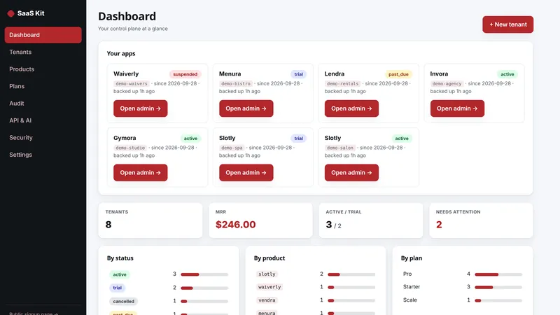 SaaS Kit dashboard, as it looks in the live demo