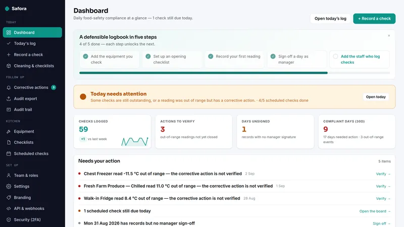 Safora dashboard, as it looks in the live demo