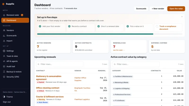 Supplia dashboard, as it looks in the live demo