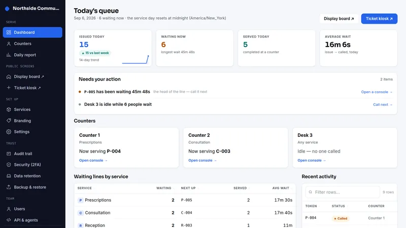 Tokora dashboard, as it looks in the live demo