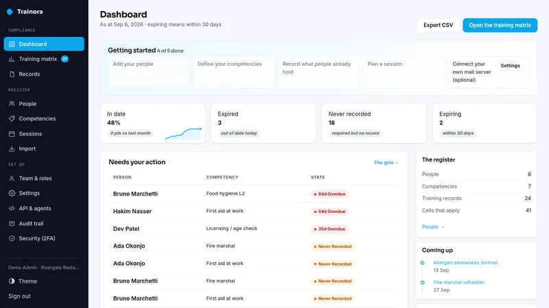 Trainora dashboard, as it looks in the live demo