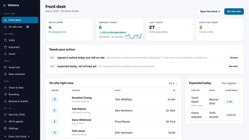 Visitora dashboard, as it looks in the live demo