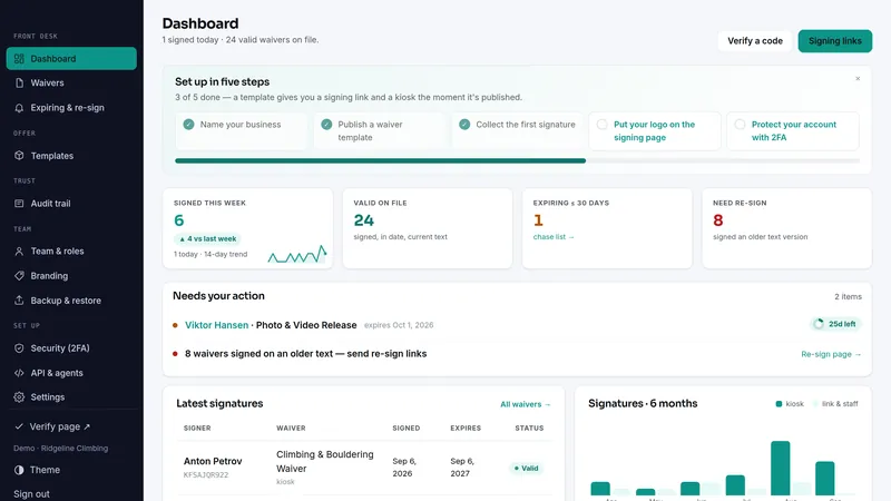 Waiverly dashboard, as it looks in the live demo