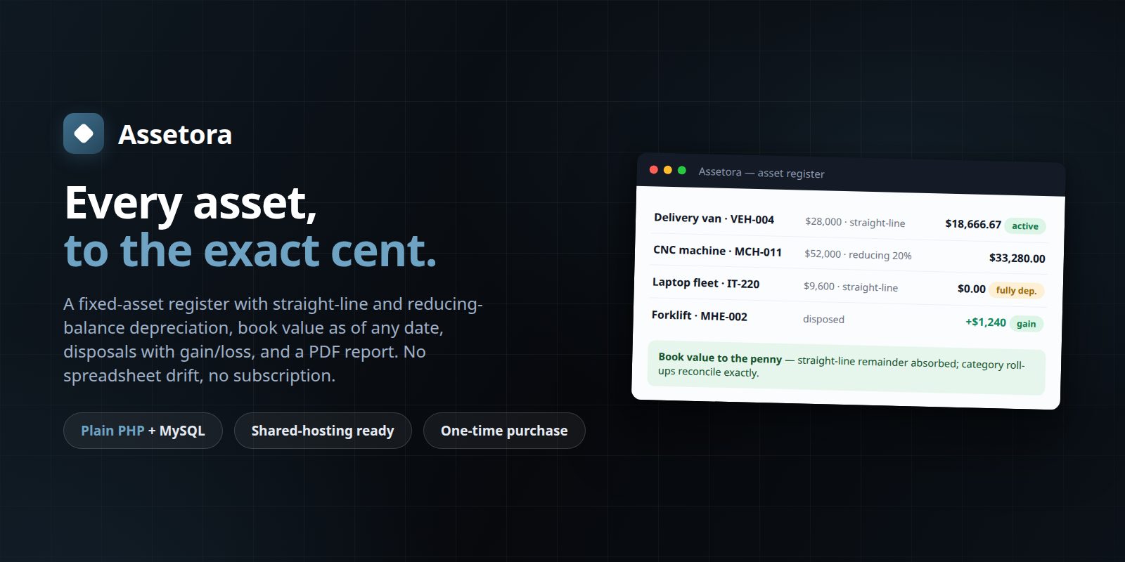 Assetora — Fixed-Asset & Depreciation Register (PHP + MySQL, Self-Hosted) preview banner