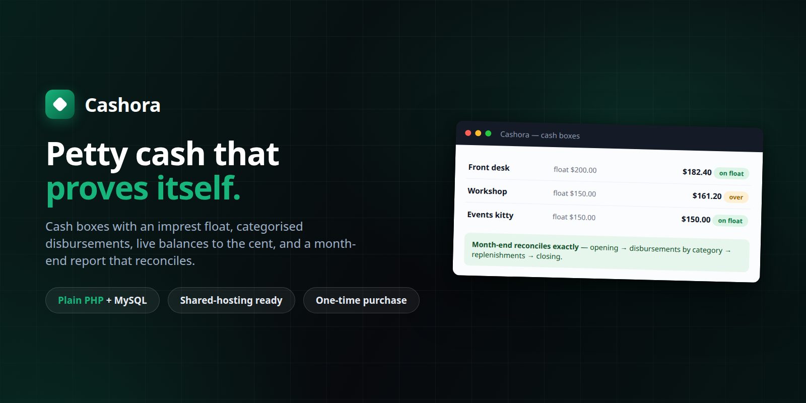 Cashora — Petty-Cash Ledger (PHP + MySQL, Self-Hosted) preview banner
