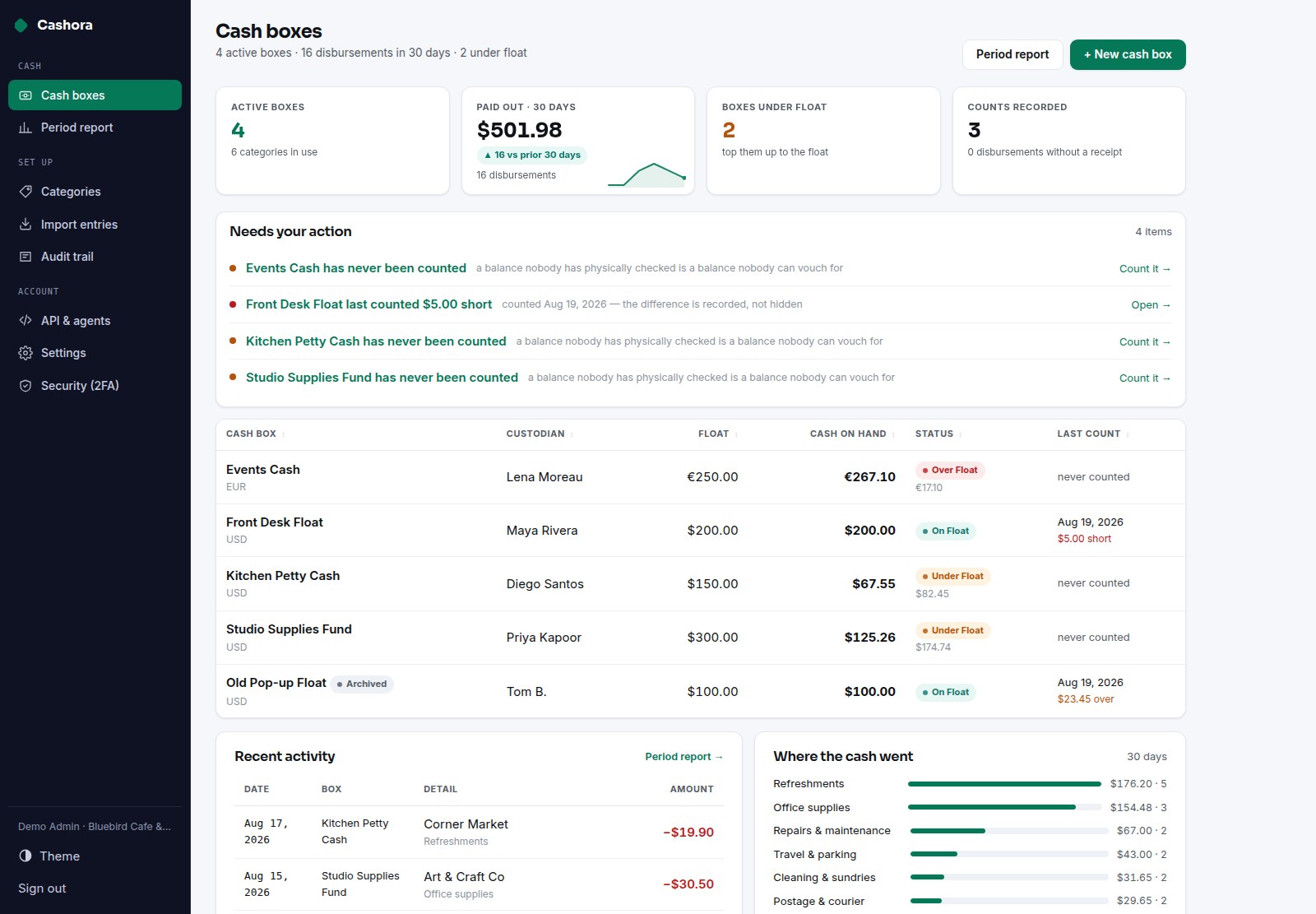 Cashora — Petty Cash Ledger Software
