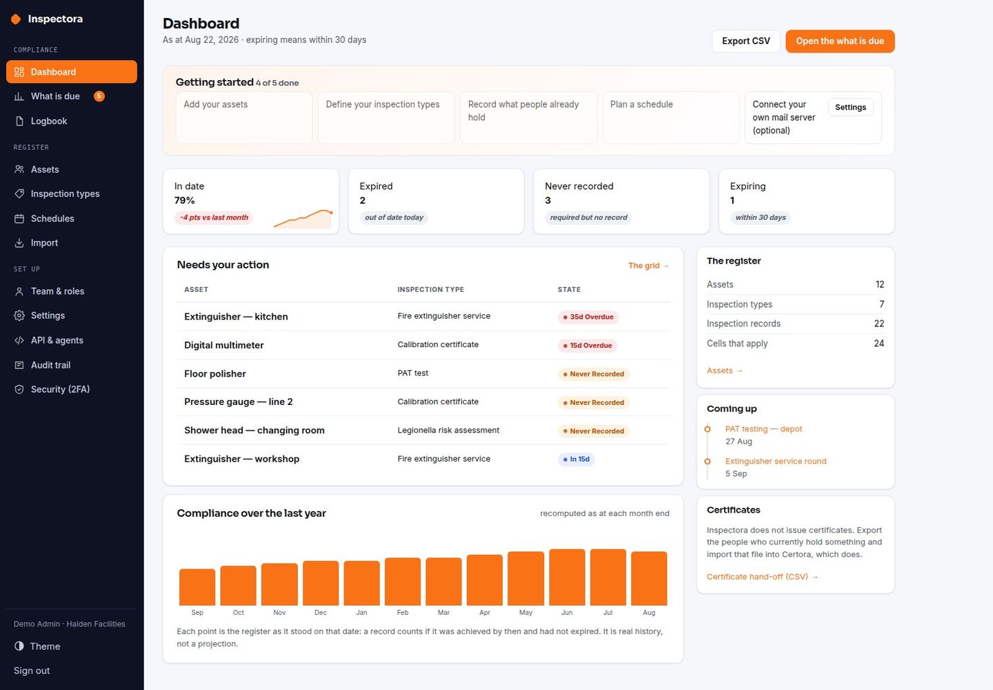 Inspectora — Self-Hosted Inspection & Calibration Register: Due Board, Logbooks screenshot 2