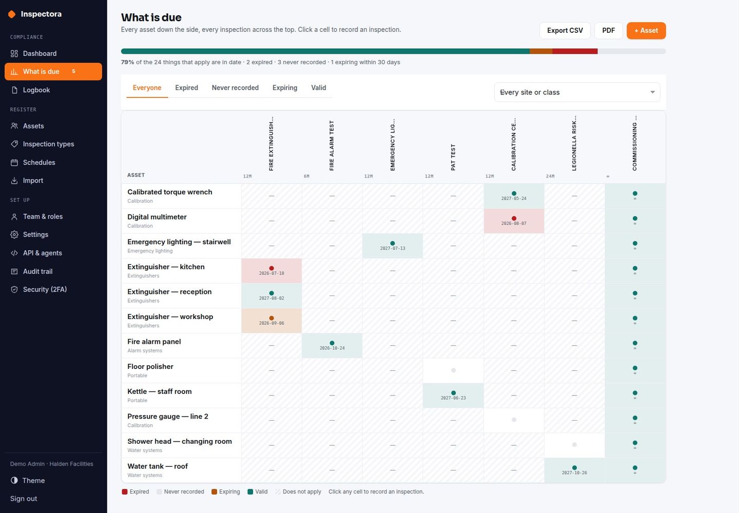 Inspectora — Self-Hosted Inspection & Calibration Register: Due Board, Logbooks screenshot 3