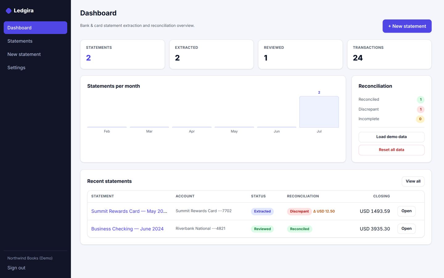 Ledgira — Upload bank or card statements and let your own AI key extract every line and auto-reconcile the balance.