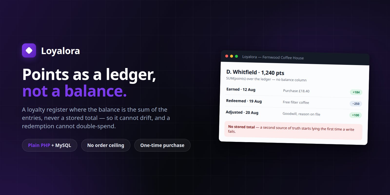 Loyalora — Self-Hosted Loyalty & Rewards Register: Points, Rewards, Redemptions preview banner