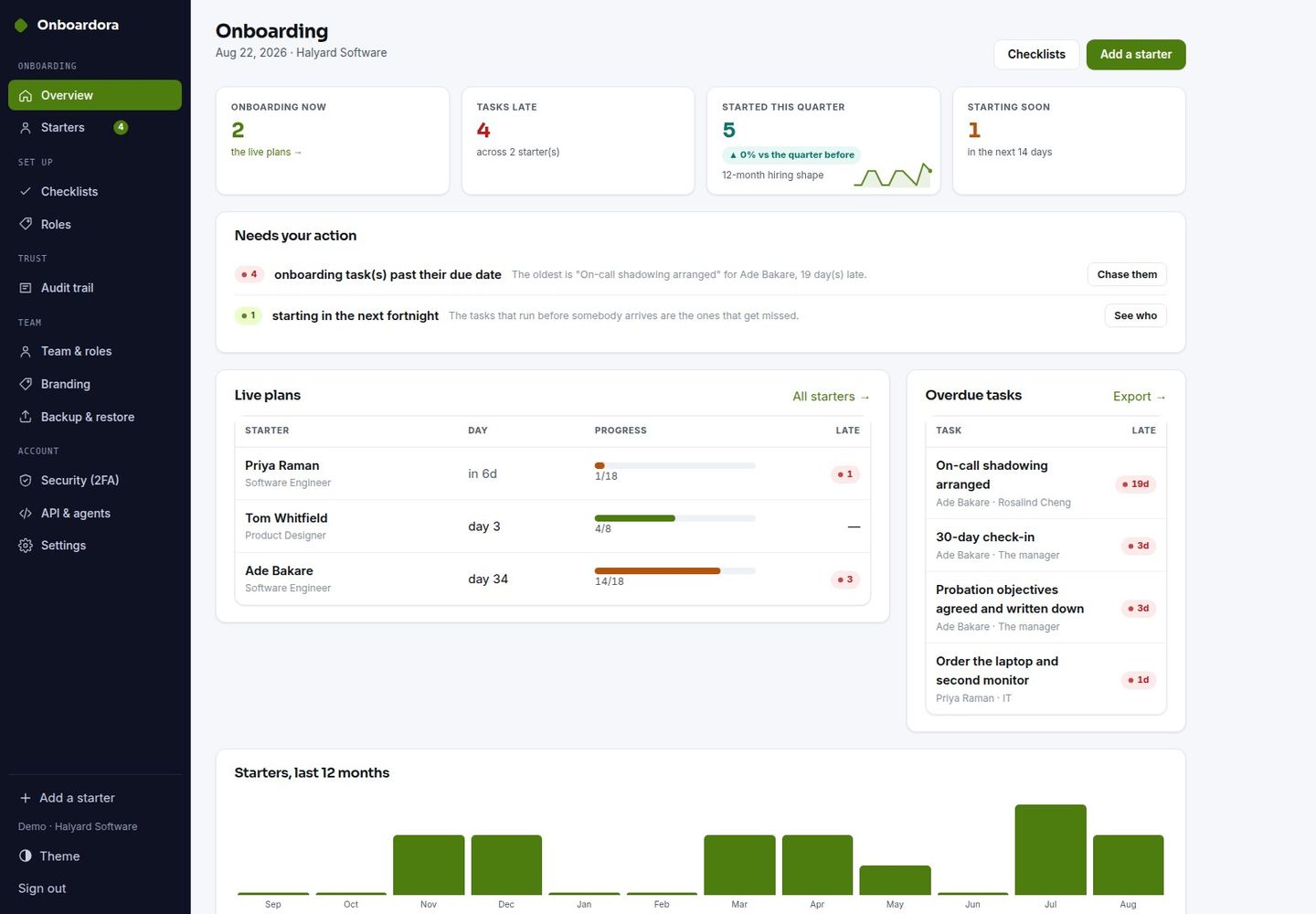 Onboardora — Self-Hosted Employee Onboarding: Checklists, Owners, Derived Dates screenshot 2