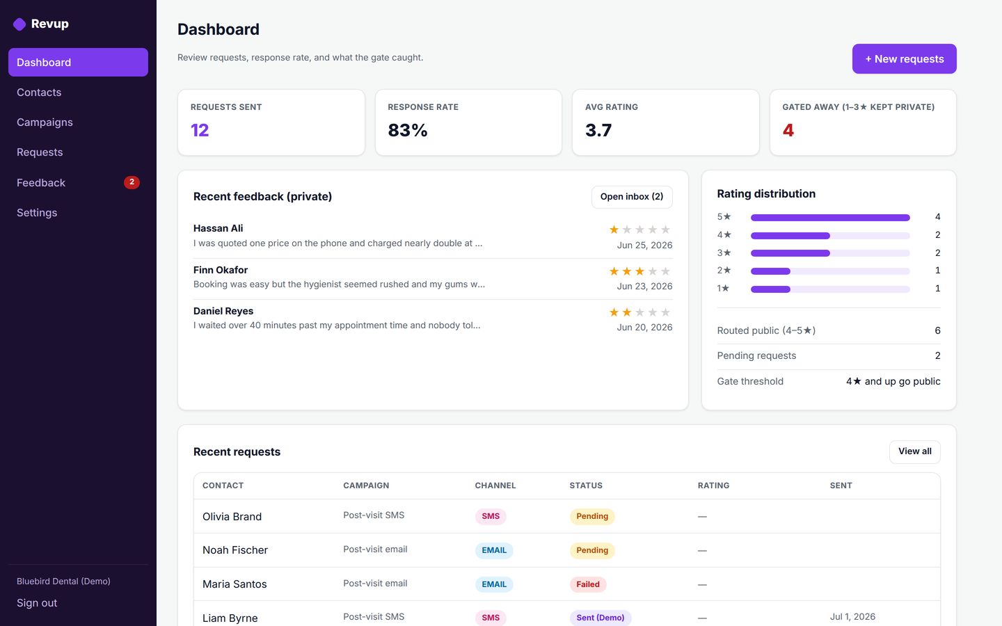 Revup — Review Requests with a Rating Gate