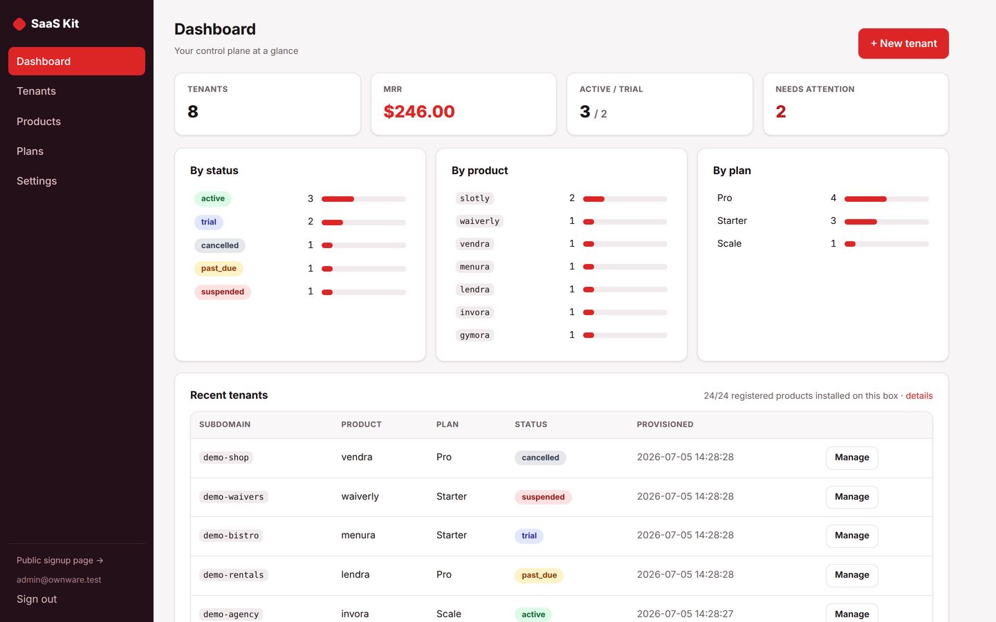 SaaS Kit — Multi-Tenant Control Plane for PHP Apps