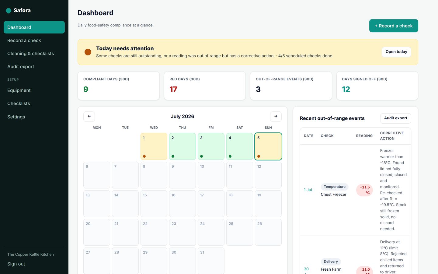 Safora — Replace the paper food-safety diary with auto-flagged deviations and an audit-ready PDF and CSV export.