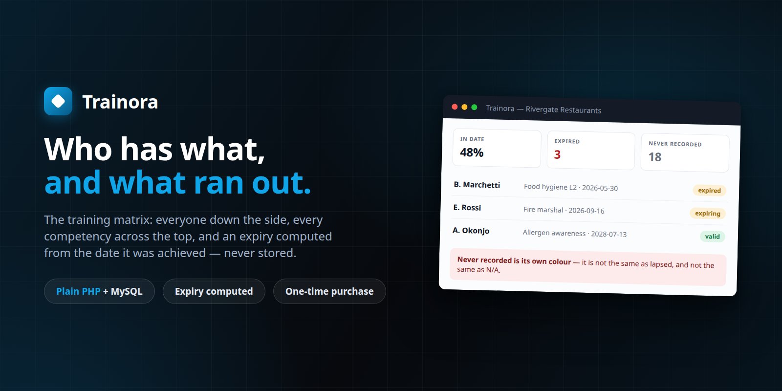 Trainora — Self-Hosted Training Matrix: Competencies, Expiry, Evidence preview banner
