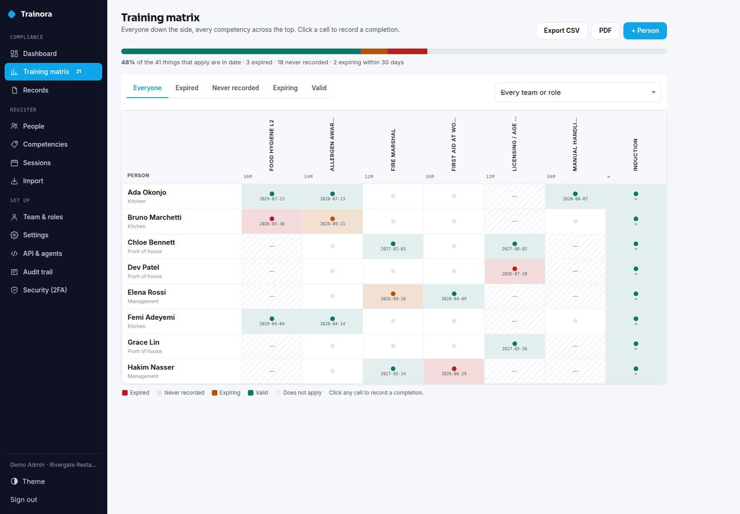 Trainora — Self-Hosted Training Matrix: Competencies, Expiry, Evidence screenshot 3